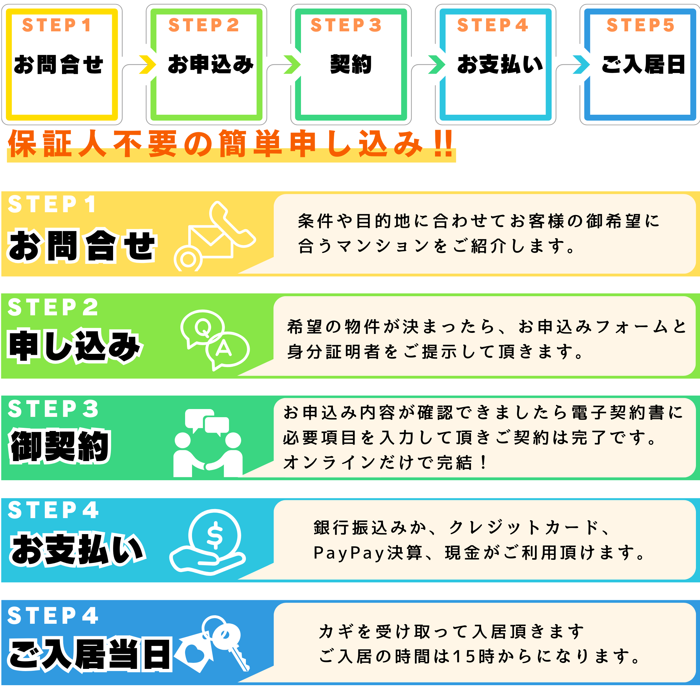 ご入居までの流れ