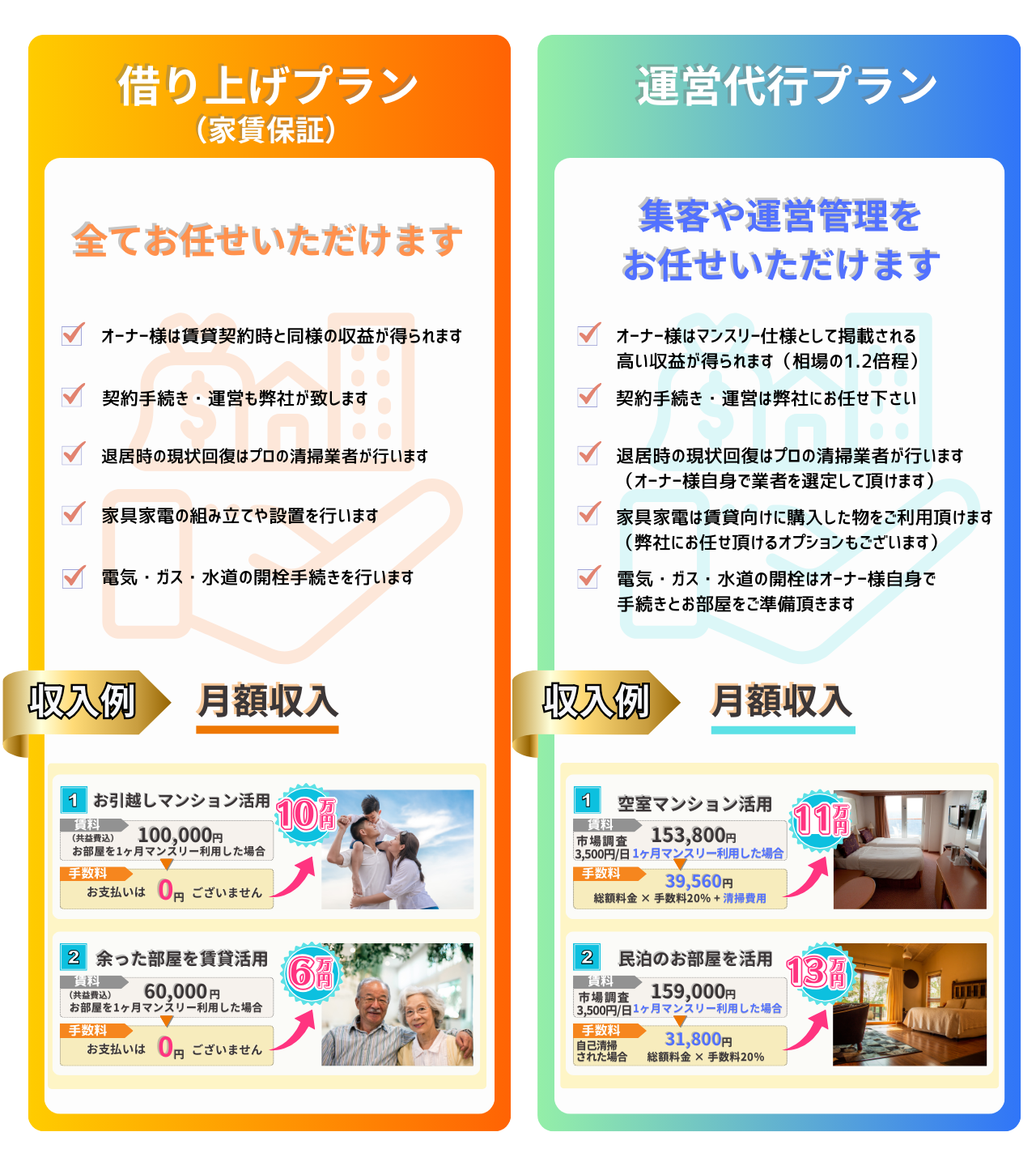 借り上げプランと運営代行プラン